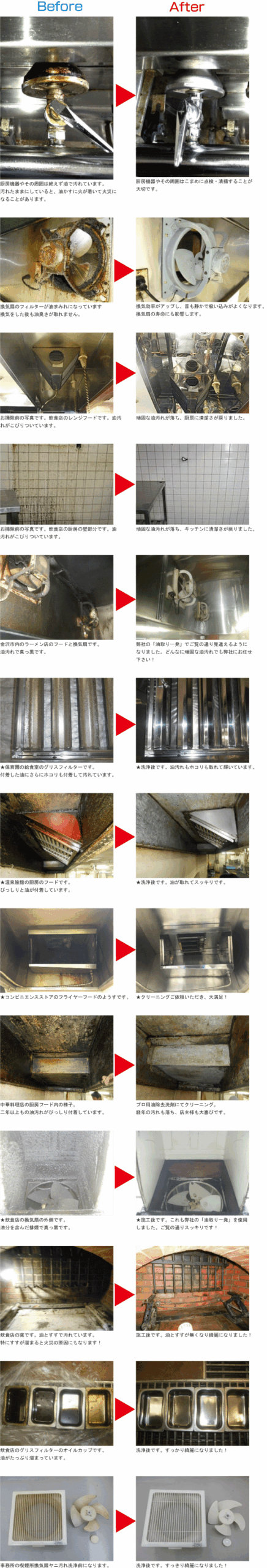 厨房フード・換気扇洗浄